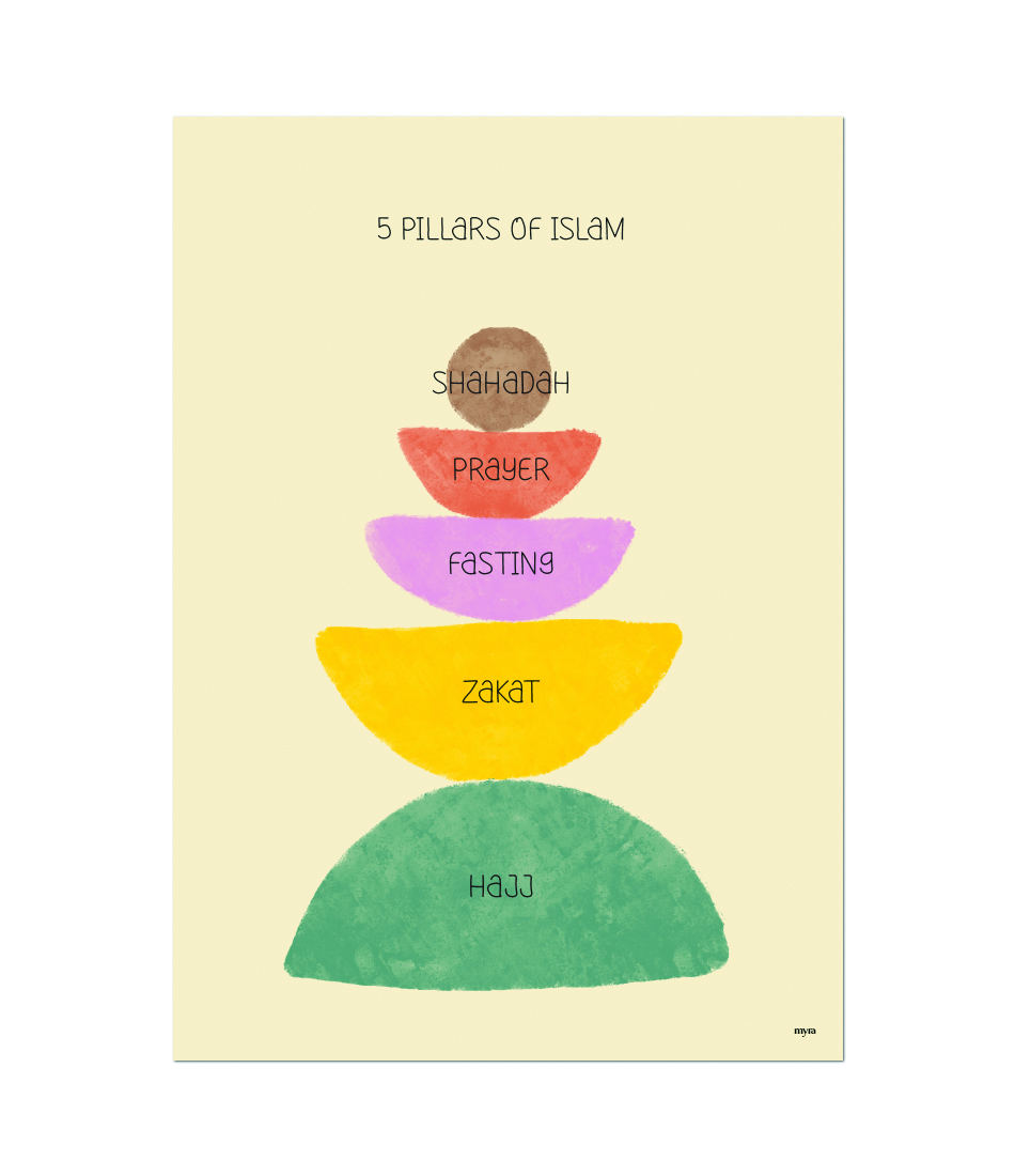 The Five Pillars of Islam Kids Poster